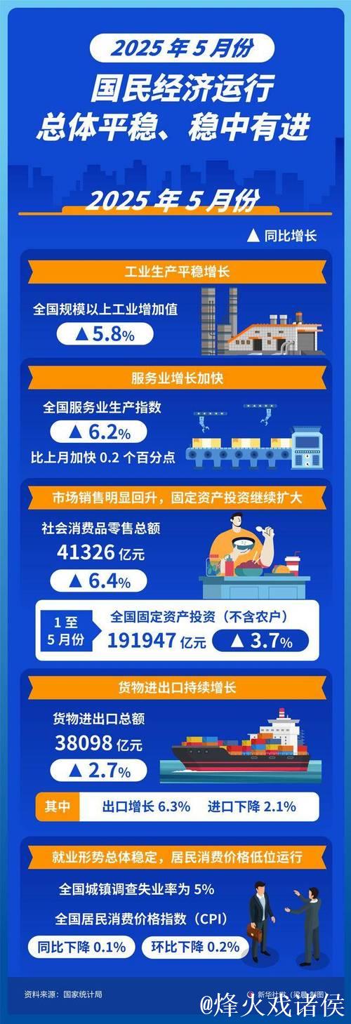 稳新畅进,经济半年报含金量高(权威发布) 稳新畅进,经济半年报含金量高(权威发布)